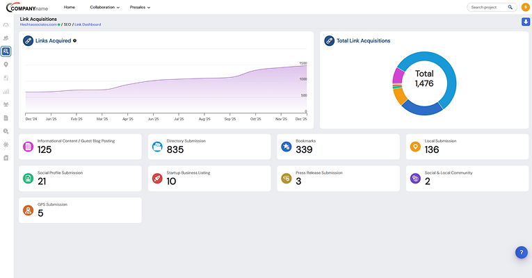 World-Class-Multi-Layer-Dashboard-04